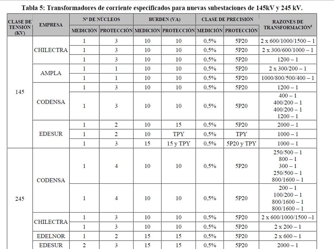 Programa para Calcular Transformadores Video Rockola